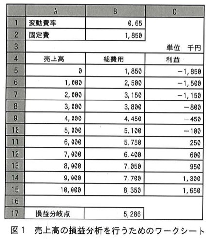 問94の図