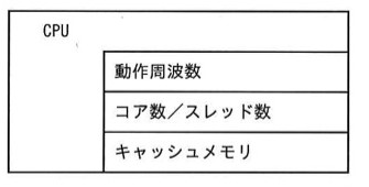 PCの製品カタログの項目表。「CPU」の下に「動作周波数」「コア数/スレッド数」「キャッシュメモリ」の3項目が並ぶ簡単な表組み。