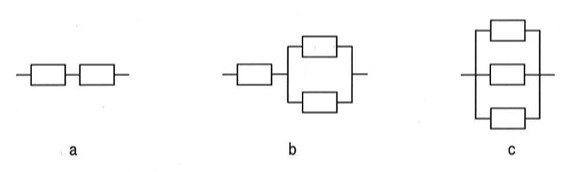 3つの構成図。a:2つの装置が直列に接続。b:1つの装置に、並列接続された2つの装置が直列に接続(装置1台→(2台並列))。c:3つの装置が全て並列に接続。