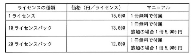 ライセンスの種類ごとの価格とマニュアル条件の表。