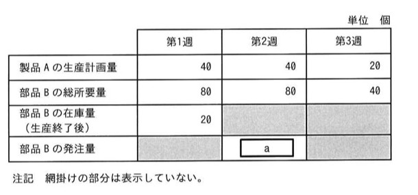 問26の図