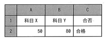問98の図