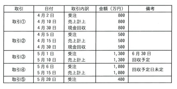問26の図