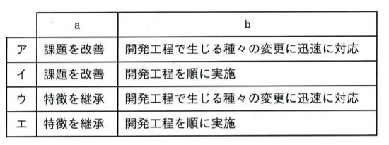 a・bの組合せ表。ア:a=課題を改善、b=開発工程で生じる種々の変更に迅速に対応。イ:a=課題を改善、b=開発工程を順に実施。ウ:a=特徴を継承、b=開発工程で生じる種々の変更に迅速に対応。エ:a=特徴を継承、b=開発工程を順に実施。