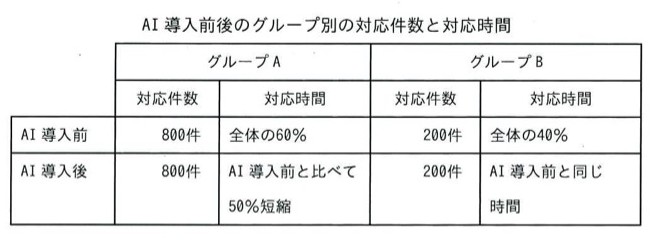 問54の図