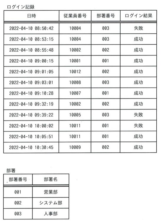 問66の図