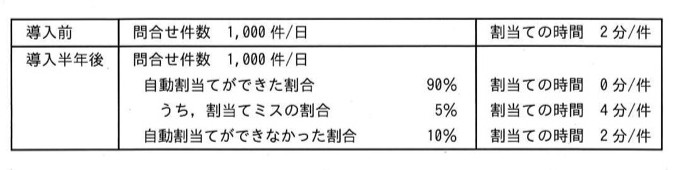 問44の図