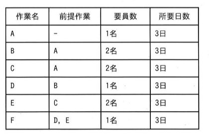 問50の図