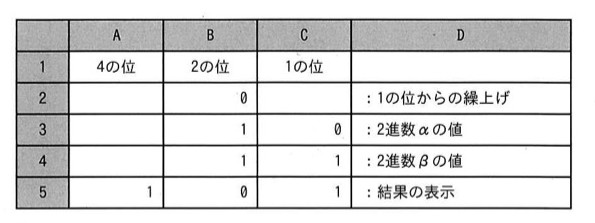 問74の図