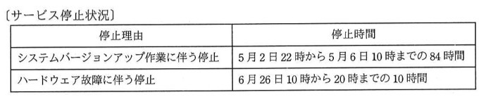 問21の図