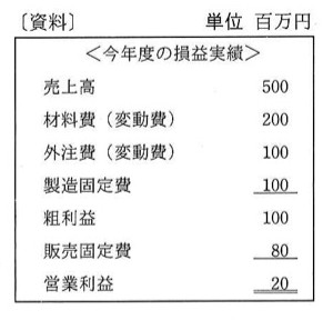 問29の図