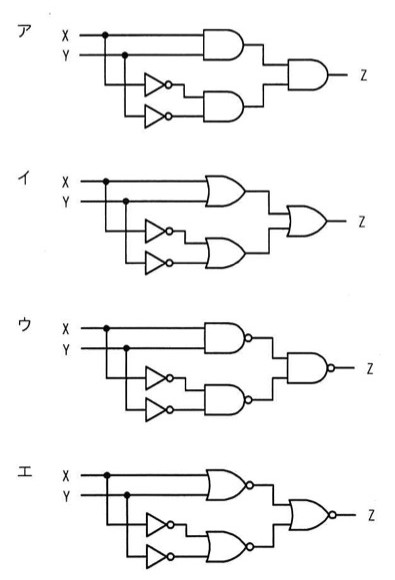 ア〜エの4つの論理回路図。いずれもXとYの入力線があり、それぞれ分岐して(1)X,Yをそのまま2入力ゲートに入れる経路と、(2)X,YをそれぞれNOT素子(否定)に通してから別の2入力ゲートに入れる経路があり、その2つのゲートの出力を最終段の2入力ゲートでまとめてZを出力する構成。ア:AND→AND→AND(最終段AND)。イ:OR→OR→OR(最終段OR)。ウ:NAND→NAND→NAND(最終段NAND、出力に丸あり)。エ:NOR→NAND→NOR(最終段NOR、出力に丸あり)。