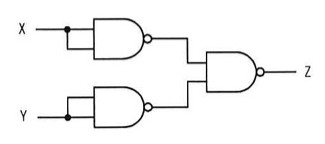 入力Xが1段目のNANDゲート(上側)に2本とも分岐して入力され出力される。入力Yも同様に2段目のNANDゲート(下側)に2本とも分岐して入力され出力される。1段目と2段目の出力が3段目(最終段)のNANDゲートの2入力となり、最終出力Zとなる回路図。