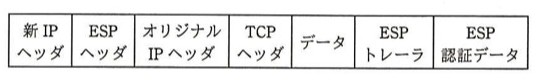 IPsec ESPトンネルモードのデータ形式を表す図。左から順に「新IPヘッダ」「ESPヘッダ」「オリジナルIPヘッダ」「TCPヘッダ」「データ」「ESPトレーラ」「ESP認証データ」の各フィールドが並んでいる。