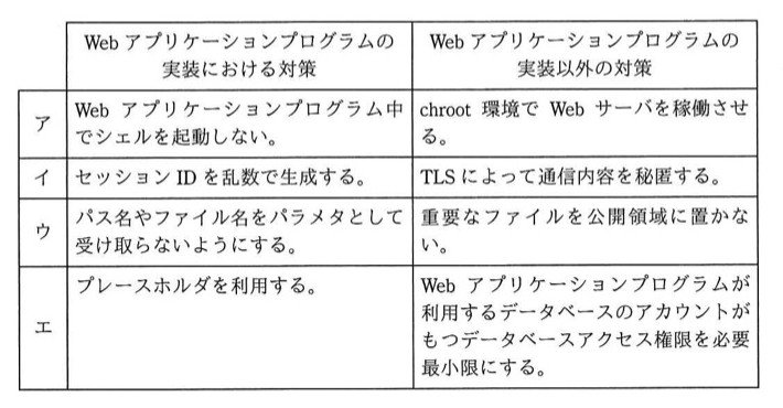問17の図