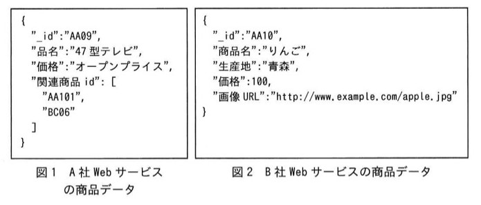 図1（A社WebサービスAの商品データ、JSON形式）: { "_id":"AA09", "品名":"47型テレビ", "価格":"オープンプライス", "関連商品id": ["AA101", "BC06"] }。図2（B社Webサービスの商品データ、JSON形式）: { "_id":"AA10", "商品名":"りんご", "生産地":"青森", "価格":100, "画像URL":"http://www.example.com/apple.jpg" }。両者は項目構成（キーの種類・数）が異なる商品データである点がポイント。