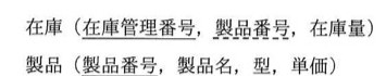 テーブル定義。「在庫(在庫管理番号,製品番号,在庫量)」の在庫管理番号は実線の下線(主キー)、製品番号は破線の下線(外部キー)。「製品(製品番号,製品名,型,単価)」の製品番号は実線の下線(主キー)。在庫表の製品番号が製品表の製品番号を参照する外部キー制約。