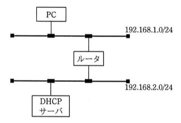 ネットワーク構成図。サブネット192.168.1.0/24にPCが接続。同サブネットにルータも接続。ルータはサブネット192.168.2.0/24にも接続しており、そちらにDHCPサーバが接続されている。